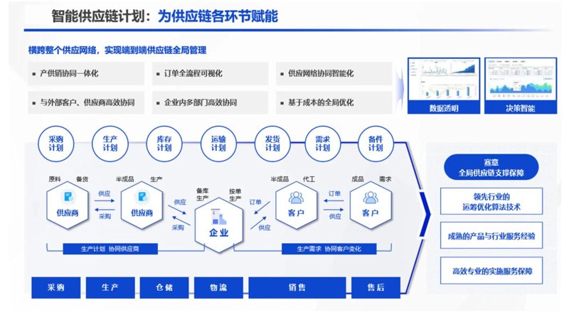 大宗商品贸易：全球市场的脉动